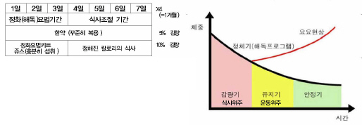 obesity_graph_001.jpg
